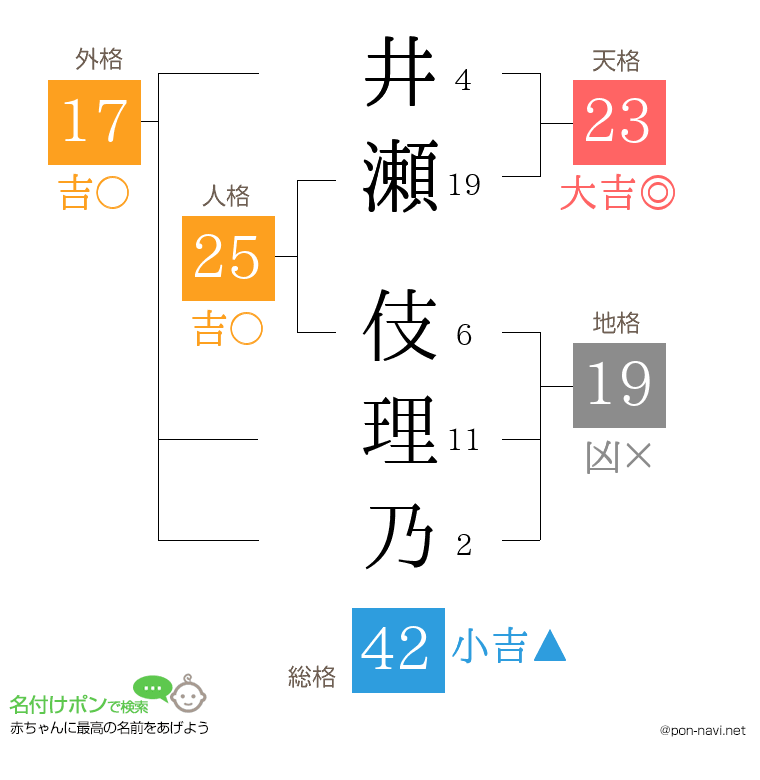 井瀬 伎理乃さんの姓名判断結果