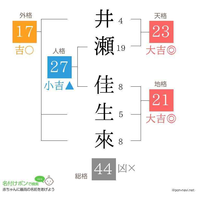 井瀬 佳生來さんの姓名判断結果