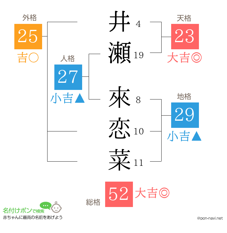 井瀬 來恋菜さんの姓名判断結果
