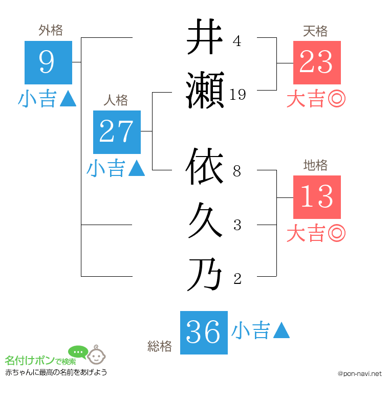 井瀬 依久乃さんの姓名判断結果