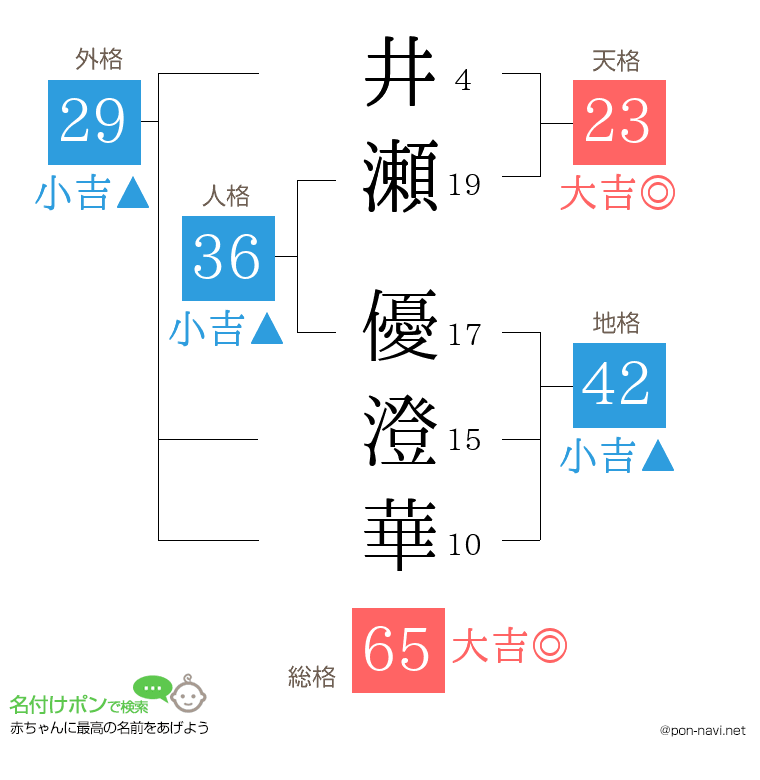井瀬 優澄華さんの姓名判断結果