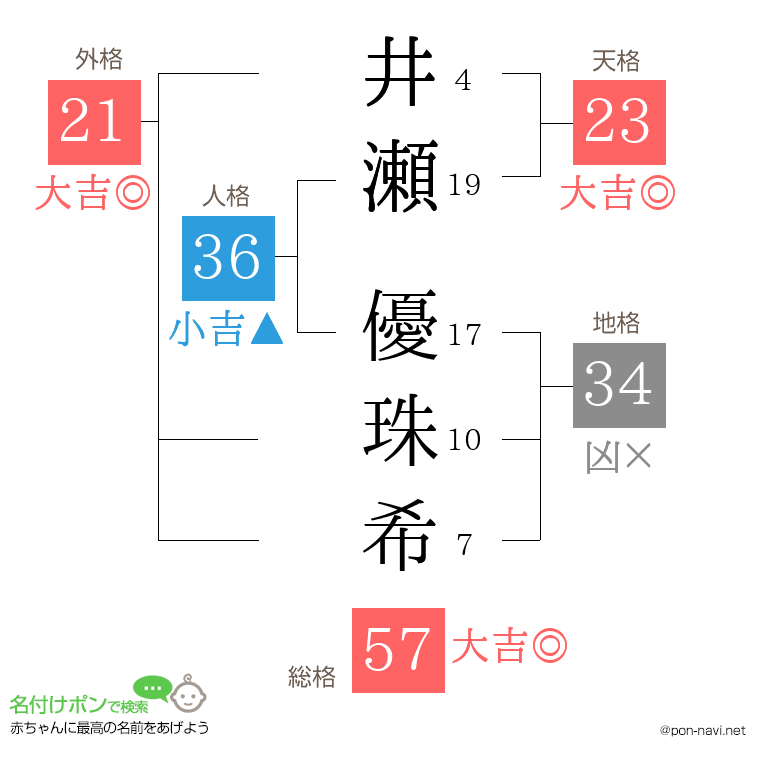 井瀬 優珠希さんの姓名判断結果