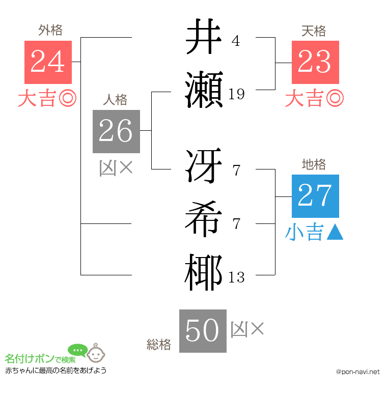 井瀬 冴希椰さんの姓名判断結果