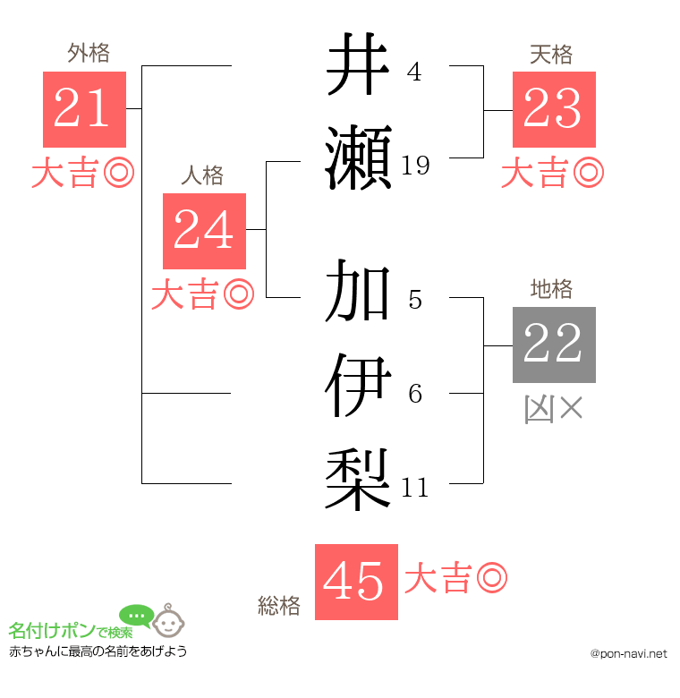 井瀬 加伊梨さんの姓名判断結果
