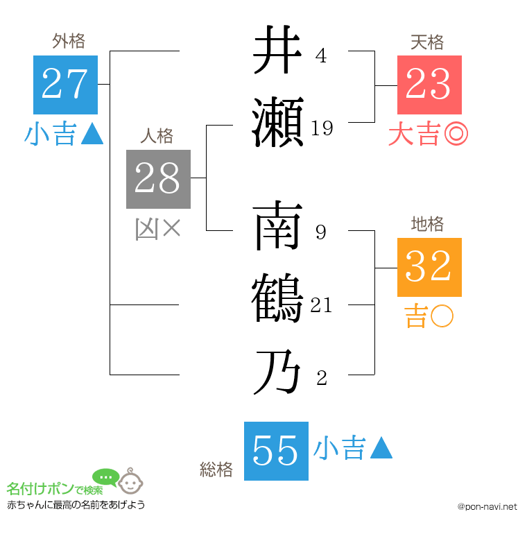 井瀬 南鶴乃さんの姓名判断結果