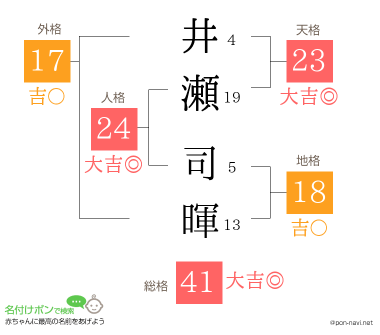 井瀬 司暉さんの姓名判断結果