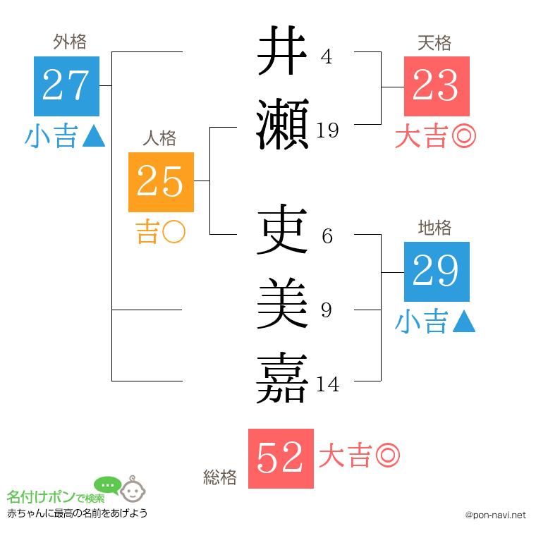 井瀬 吏美嘉さんの姓名判断結果
