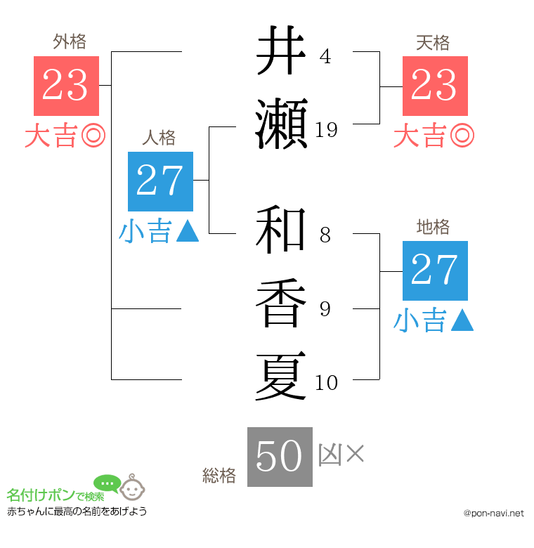 井瀬 和香夏さんの姓名判断結果