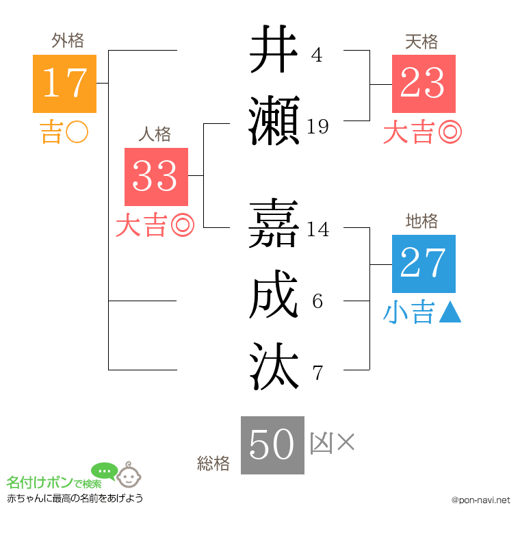 井瀬 嘉成汰さんの姓名判断結果