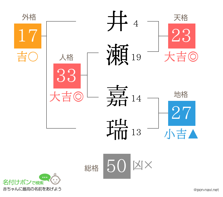 井瀬 嘉瑞さんの姓名判断結果