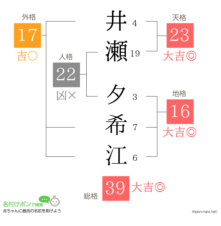 井瀬 夕希江さんの姓名判断結果