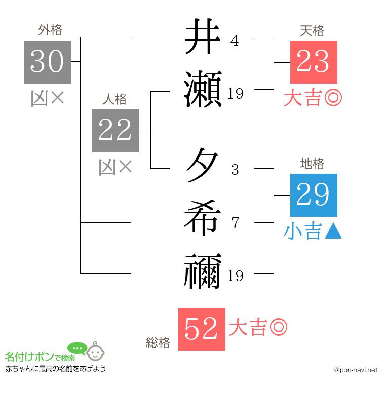 井瀬 夕希禰さんの姓名判断結果