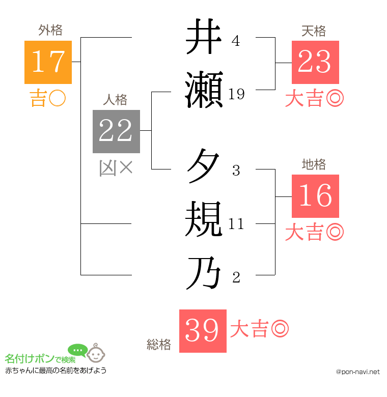 井瀬 夕規乃さんの姓名判断結果