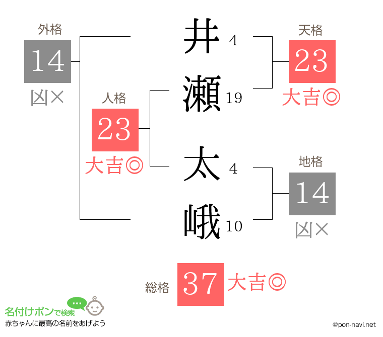 井瀬 太峨さんの姓名判断結果