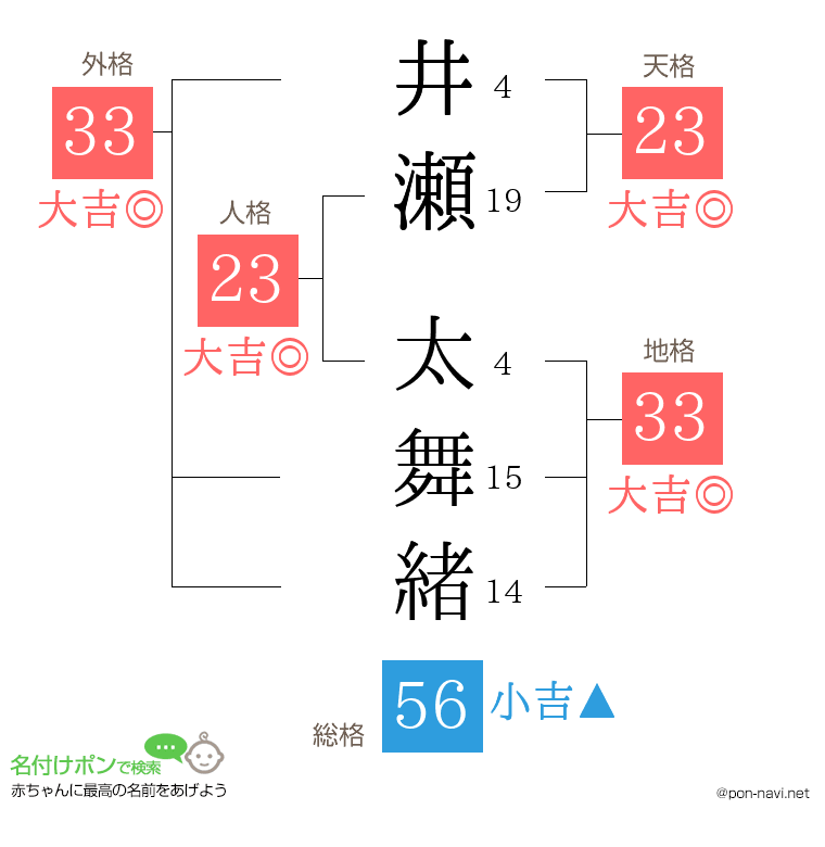 井瀬 太舞緒さんの姓名判断結果