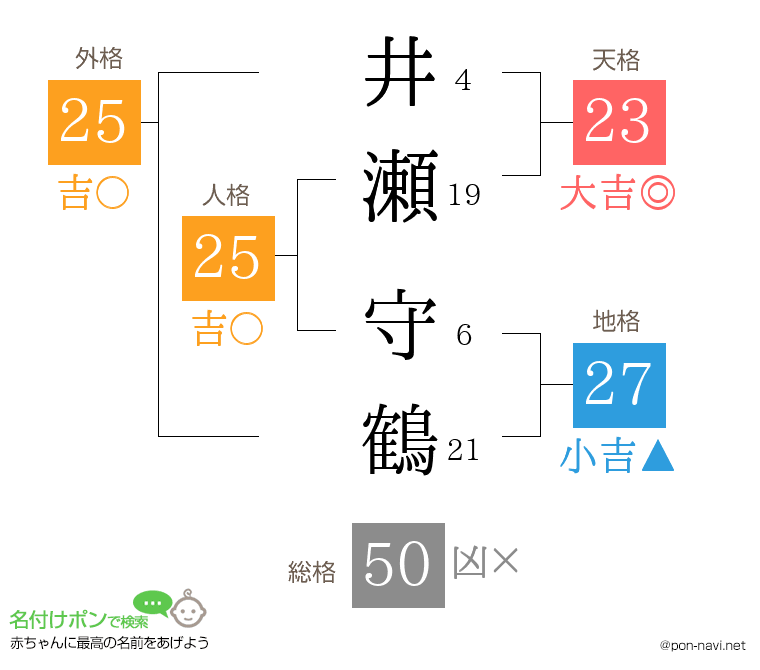 井瀬 守鶴さんの姓名判断結果