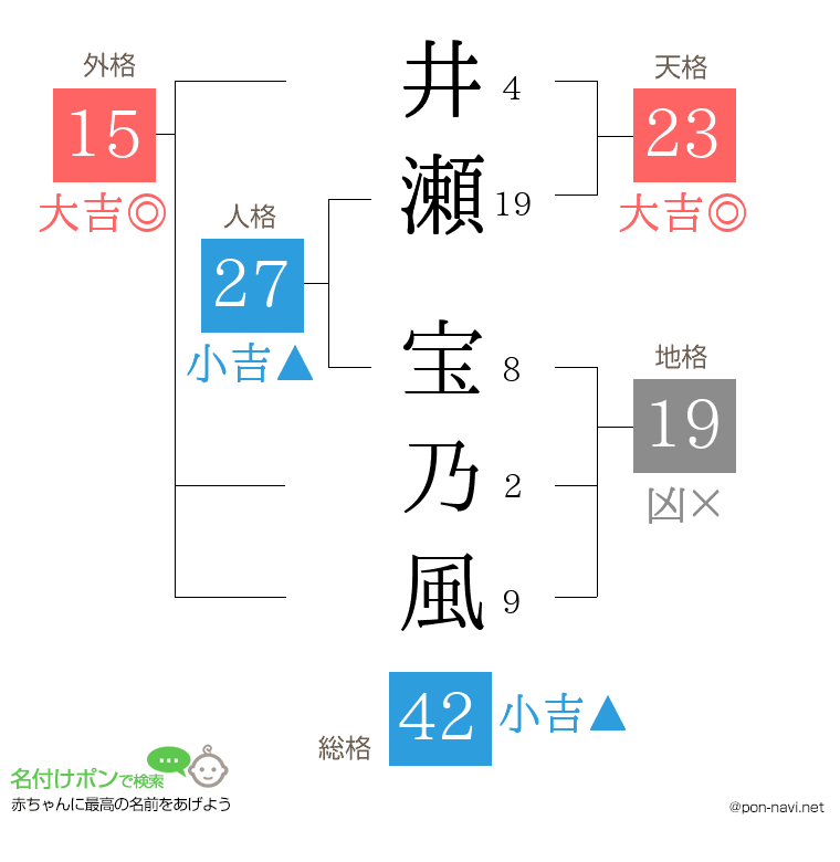 井瀬 宝乃風さんの姓名判断結果