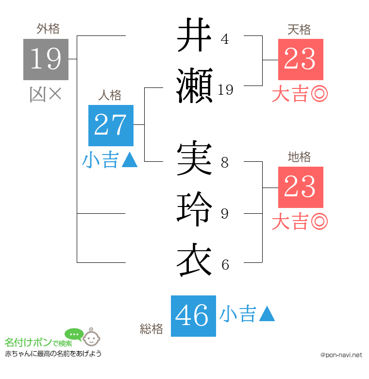 井瀬 実玲衣さんの姓名判断結果