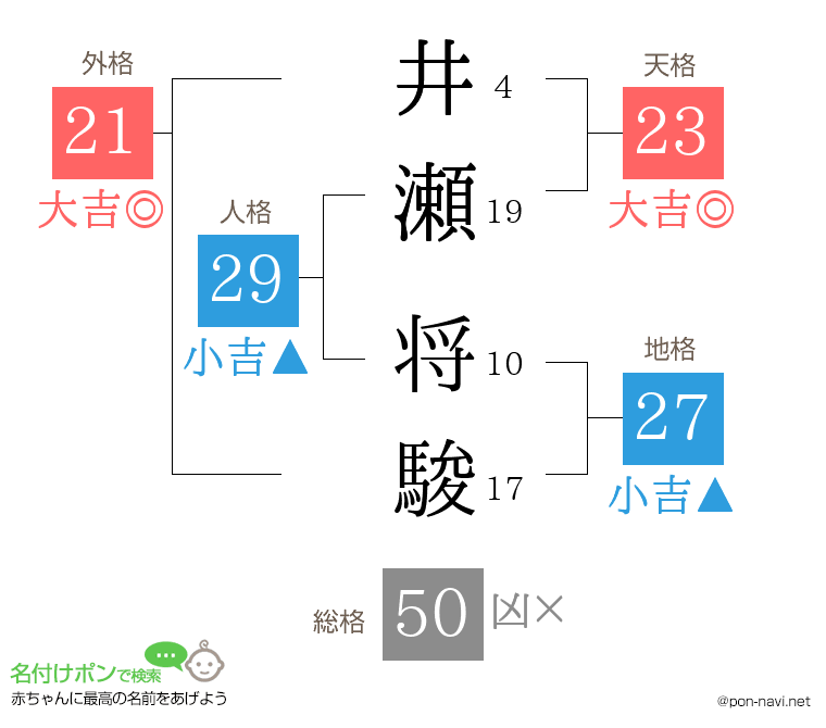 井瀬 将駿さんの姓名判断結果