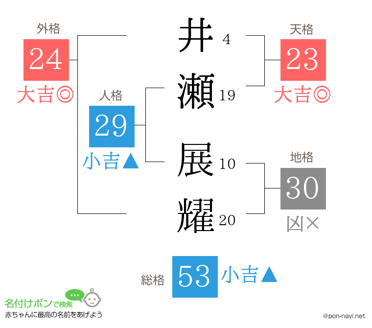 井瀬 展耀さんの姓名判断結果