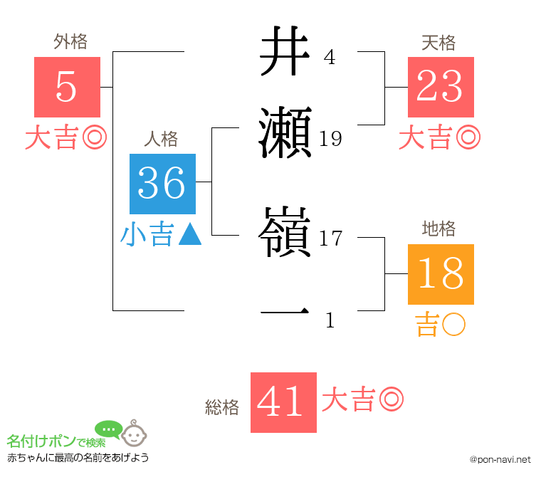井瀬 嶺一さんの姓名判断結果