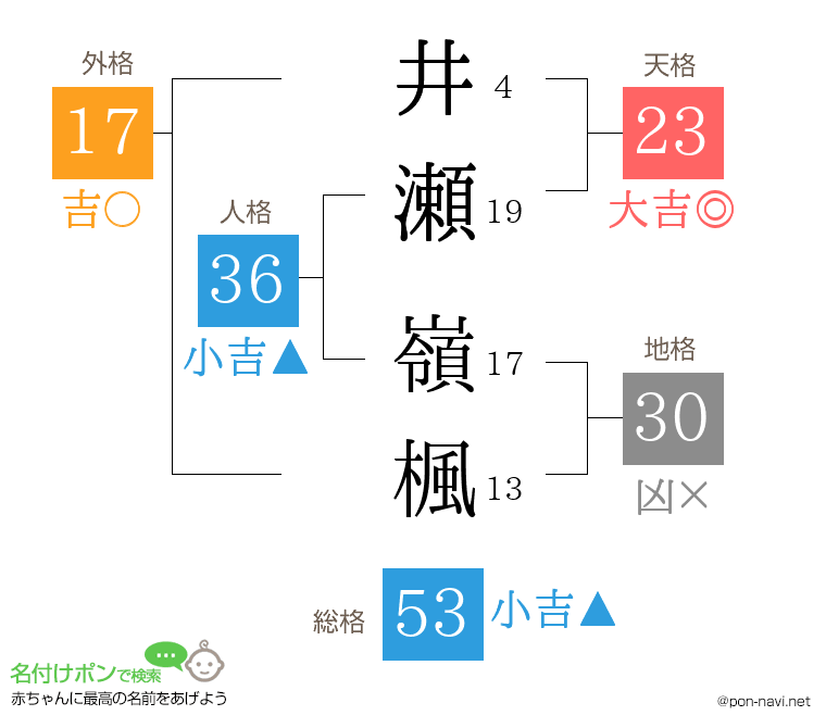 井瀬 嶺楓さんの姓名判断結果