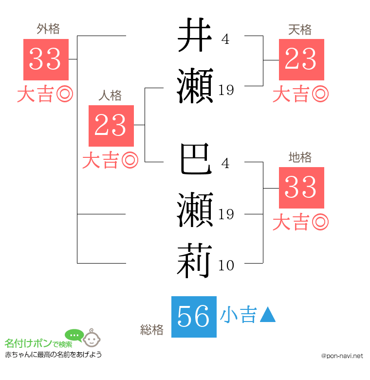 井瀬 巴瀬莉さんの姓名判断結果