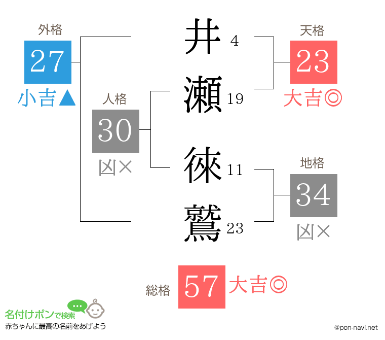 井瀬 徠鷲さんの姓名判断結果