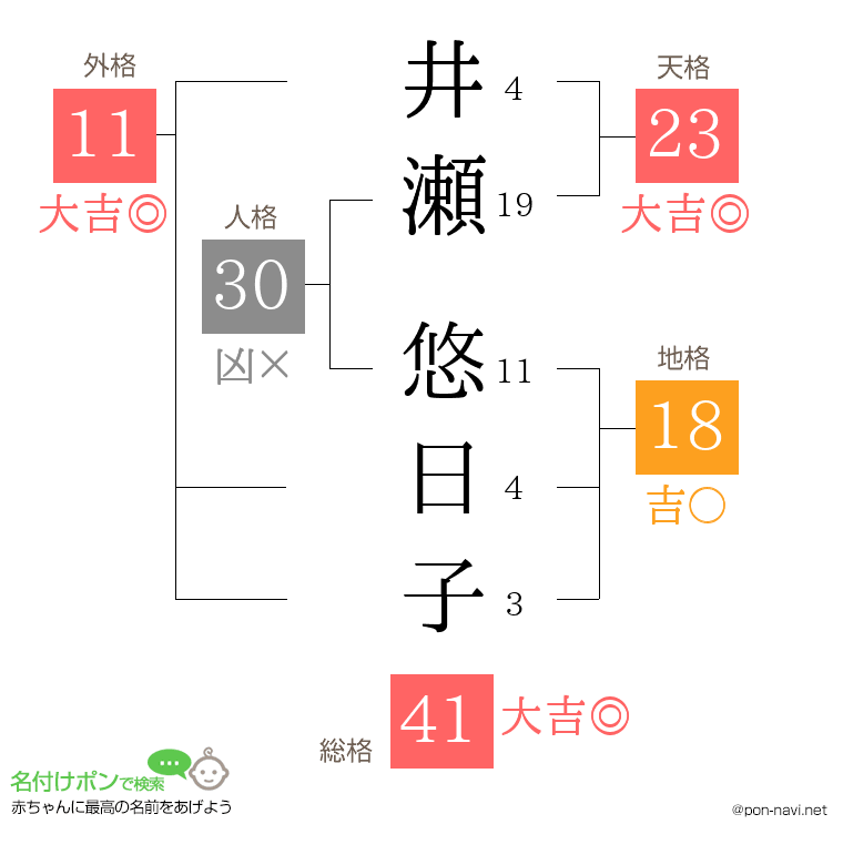 井瀬 悠日子さんの姓名判断結果
