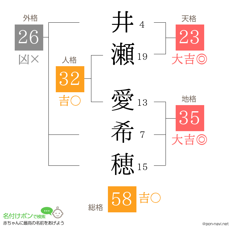 井瀬 愛希穂さんの姓名判断結果