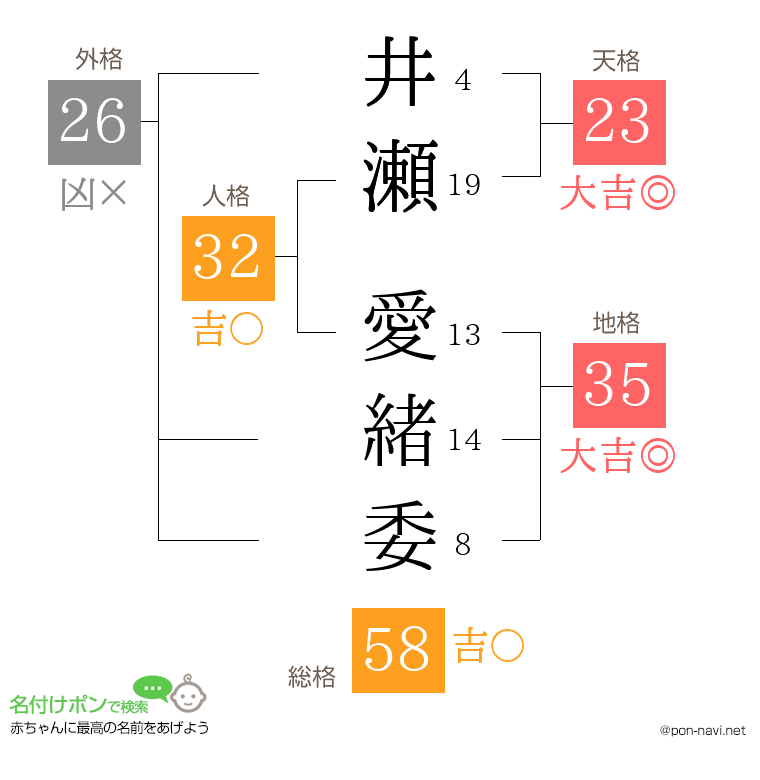 井瀬 愛緒委さんの姓名判断結果