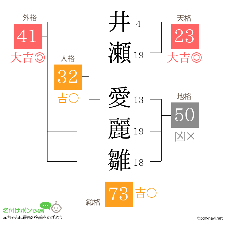 井瀬 愛麗雛さんの姓名判断結果