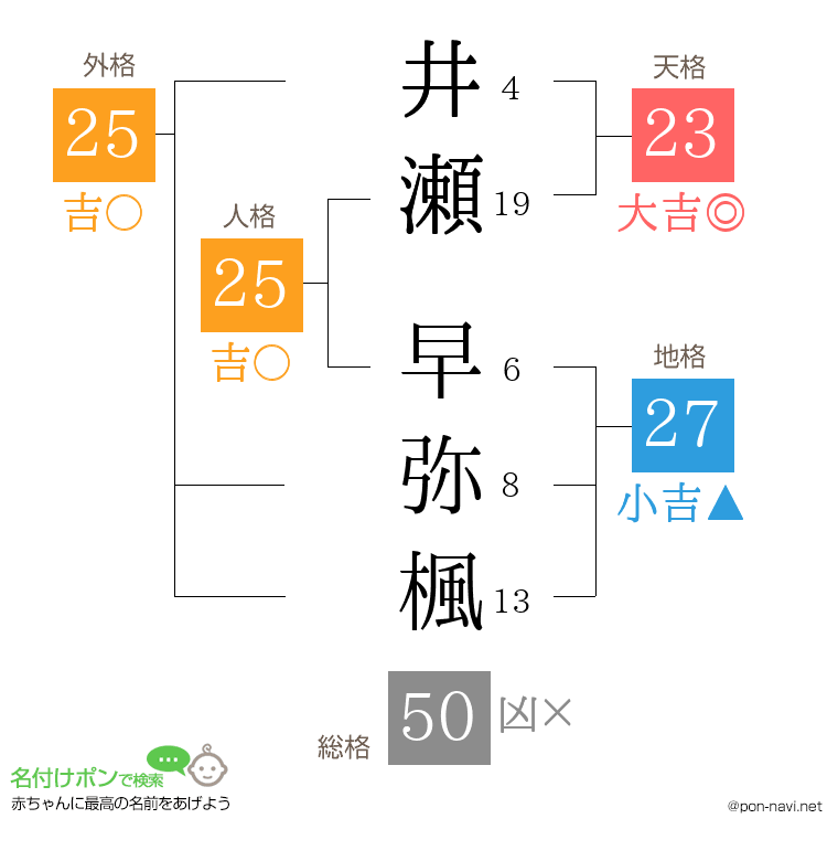 井瀬 早弥楓さんの姓名判断結果