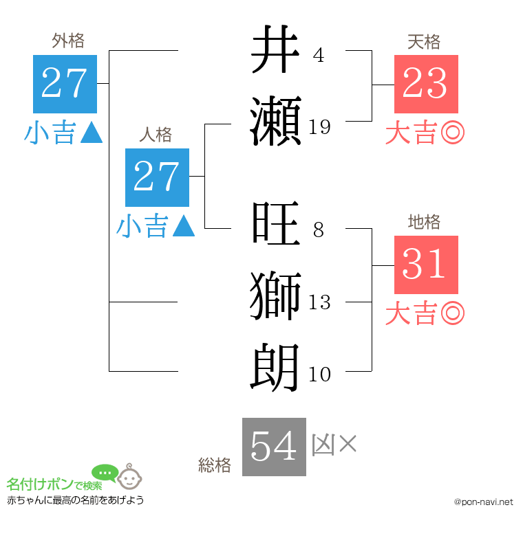 井瀬 旺獅朗さんの姓名判断結果