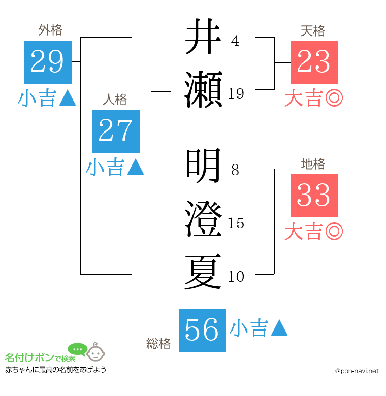 井瀬 明澄夏さんの姓名判断結果