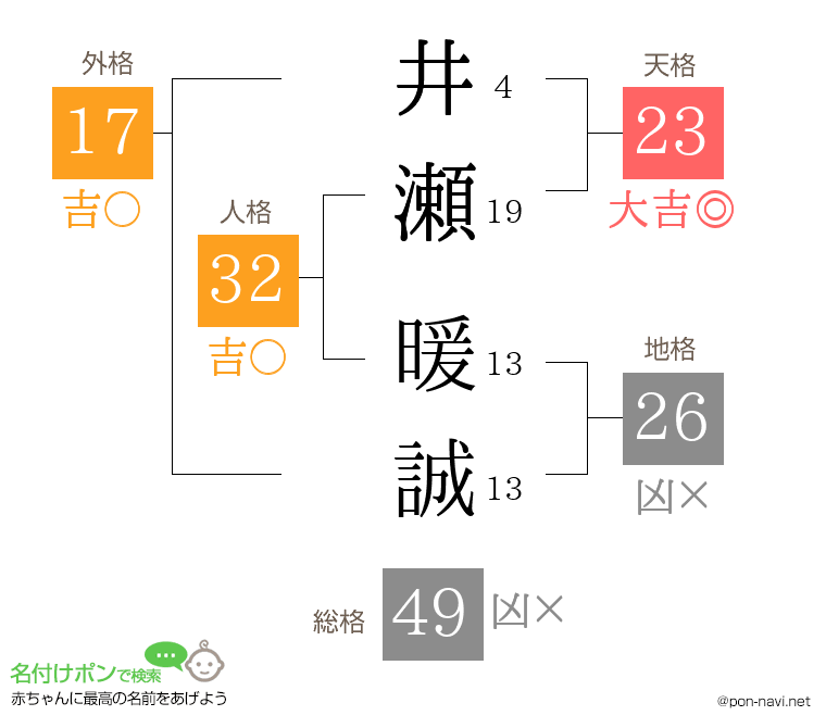 井瀬 暖誠さんの姓名判断結果