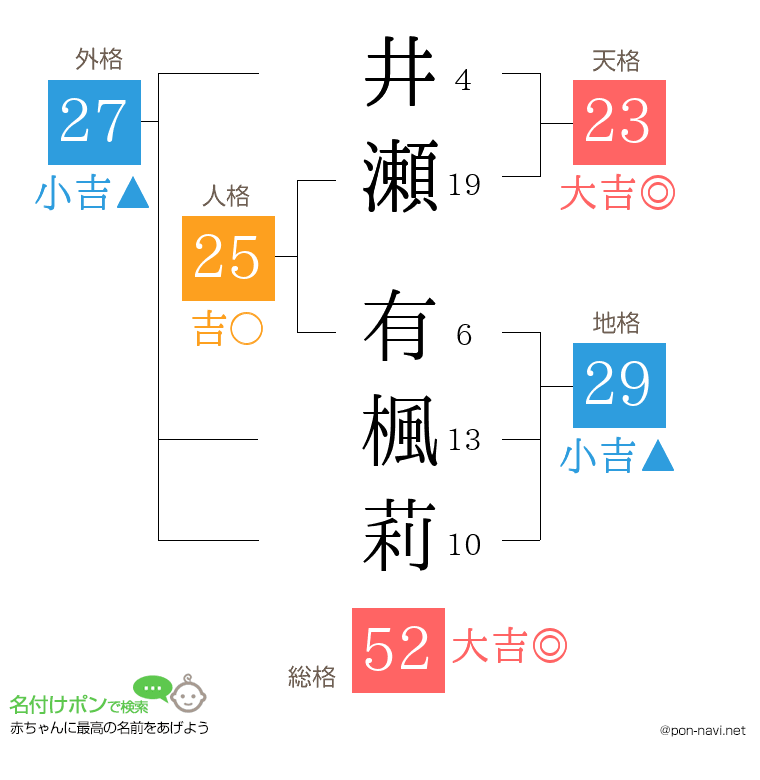 井瀬 有楓莉さんの姓名判断結果