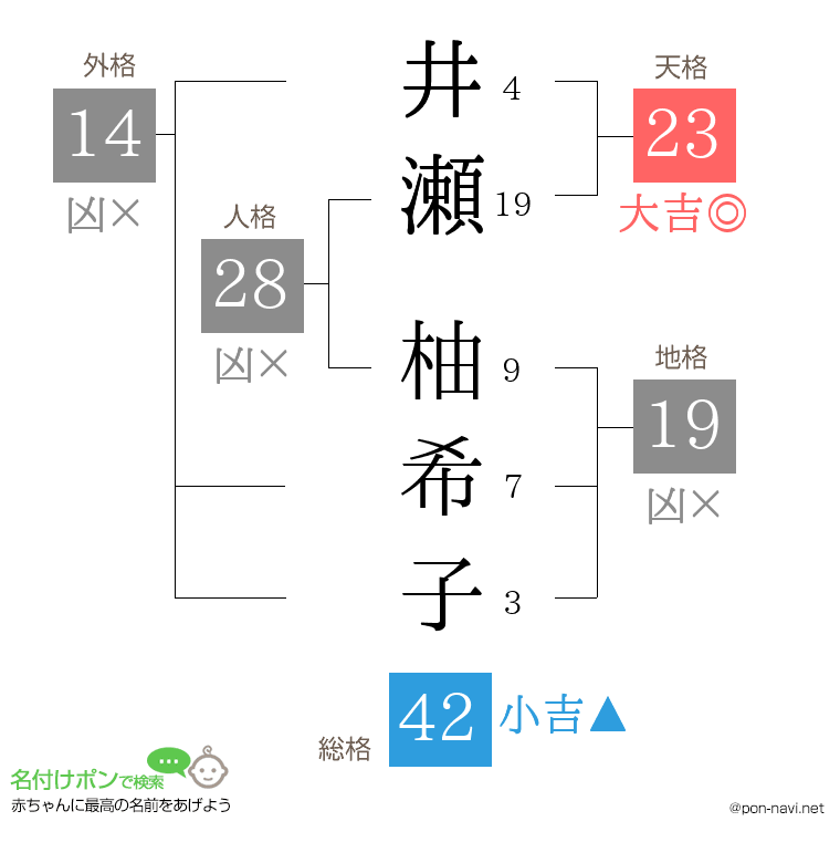 井瀬 柚希子さんの姓名判断結果