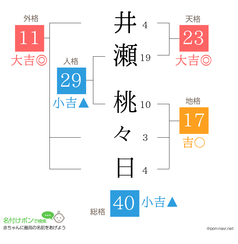 井瀬 桃々日さんの姓名判断結果