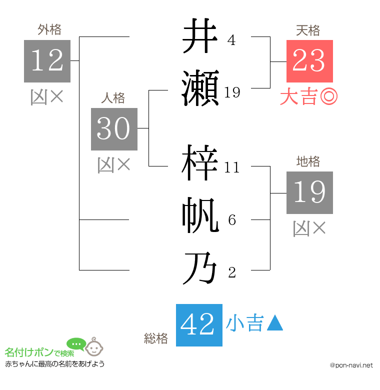 井瀬 梓帆乃さんの姓名判断結果