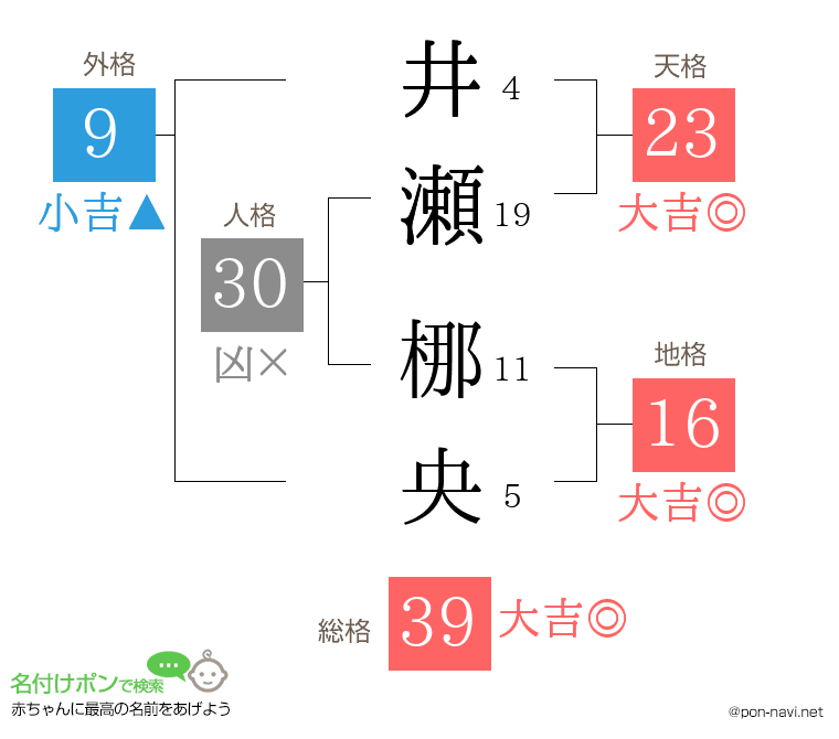 井瀬 梛央さんの姓名判断結果