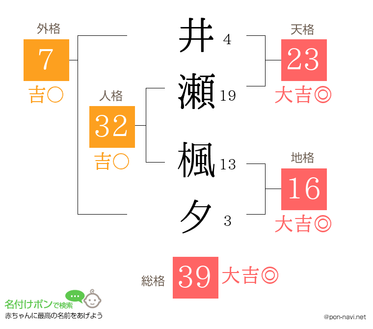 井瀬 楓夕さんの姓名判断結果