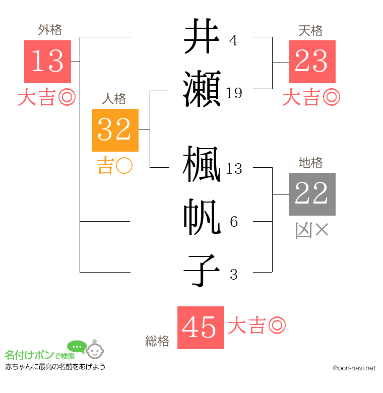 井瀬 楓帆子さんの姓名判断結果