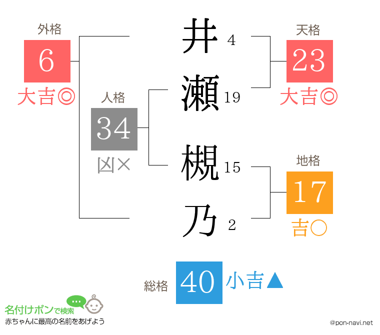 井瀬 槻乃さんの姓名判断結果