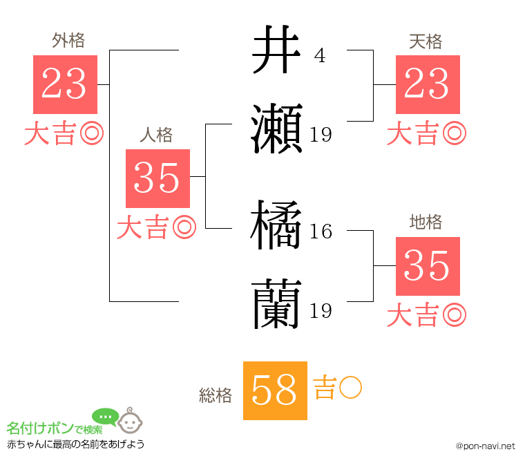 井瀬 橘蘭さんの姓名判断結果