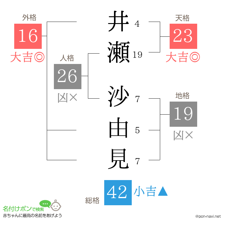 井瀬 沙由見さんの姓名判断結果