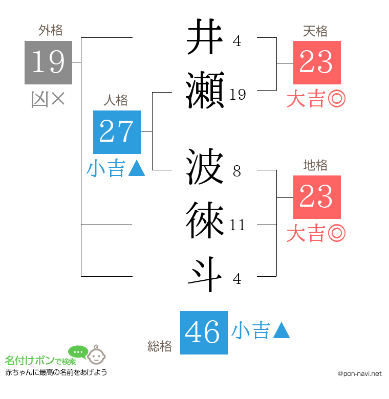 井瀬 波徠斗さんの姓名判断結果