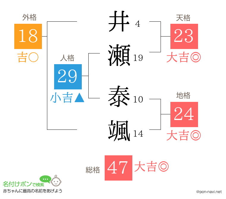 井瀬 泰颯さんの姓名判断結果