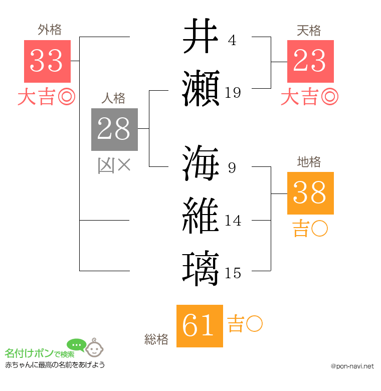 井瀬 海維璃さんの姓名判断結果