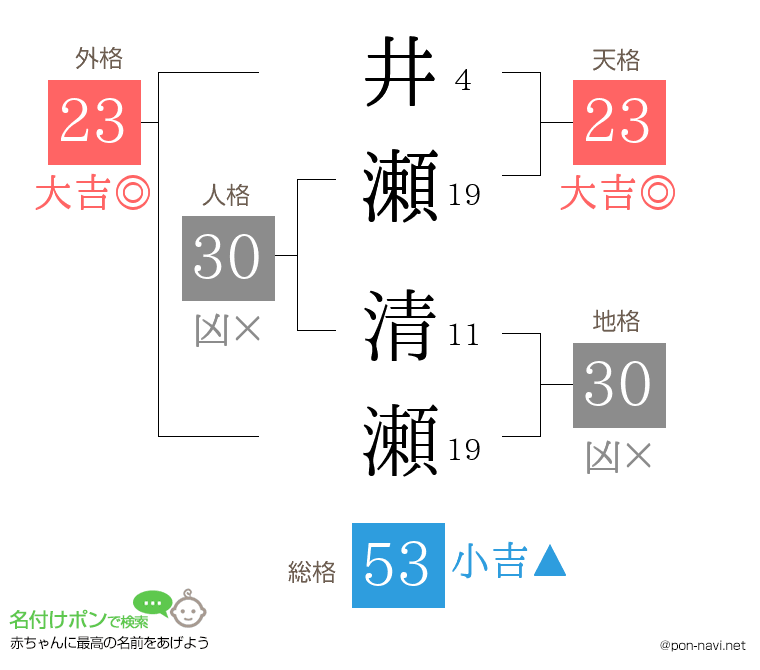 井瀬 清瀬さんの姓名判断結果